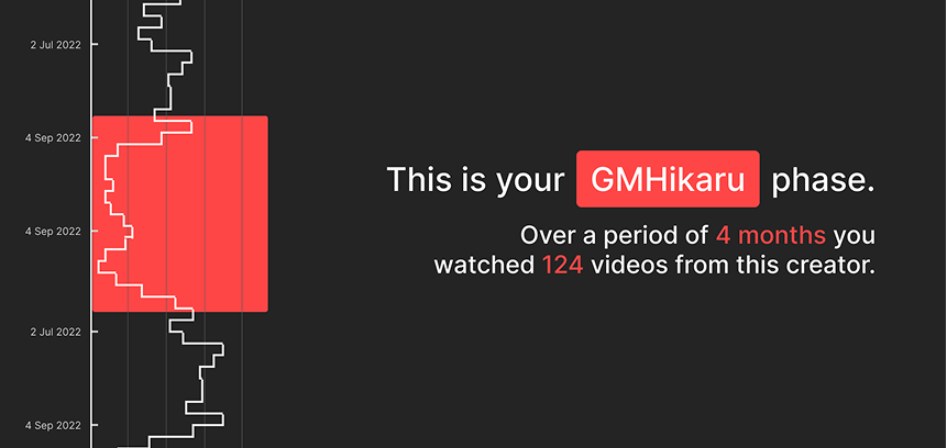 My YouTube Path